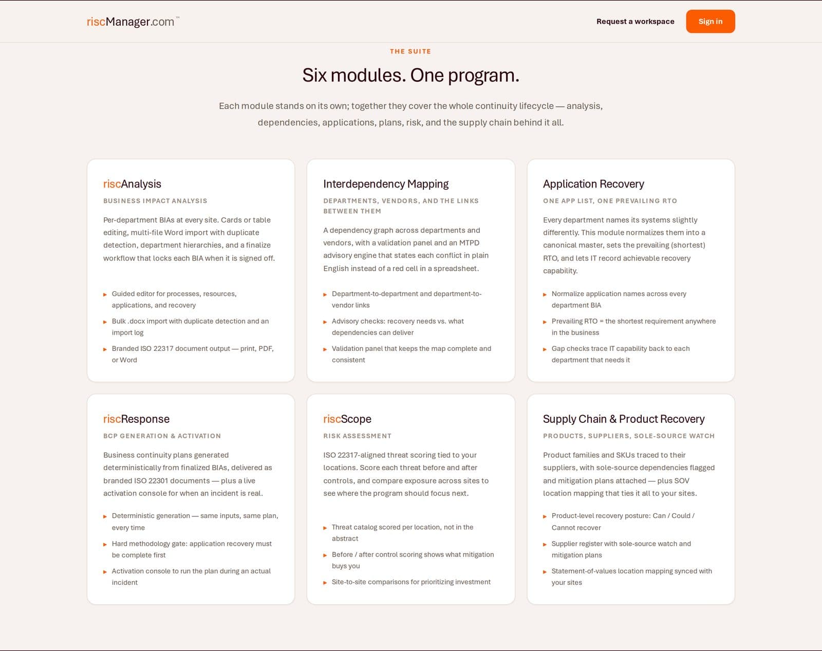 Six-module product grid: analysis, interdependencies, application recovery, response, risk, supply chain