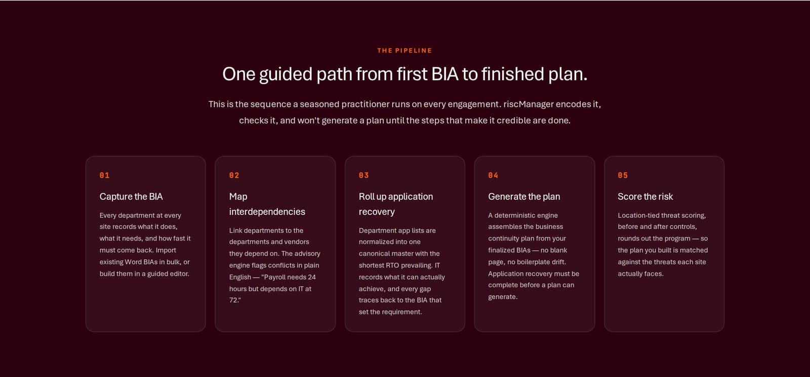 Guided workflow from first BIA to finished continuity plan